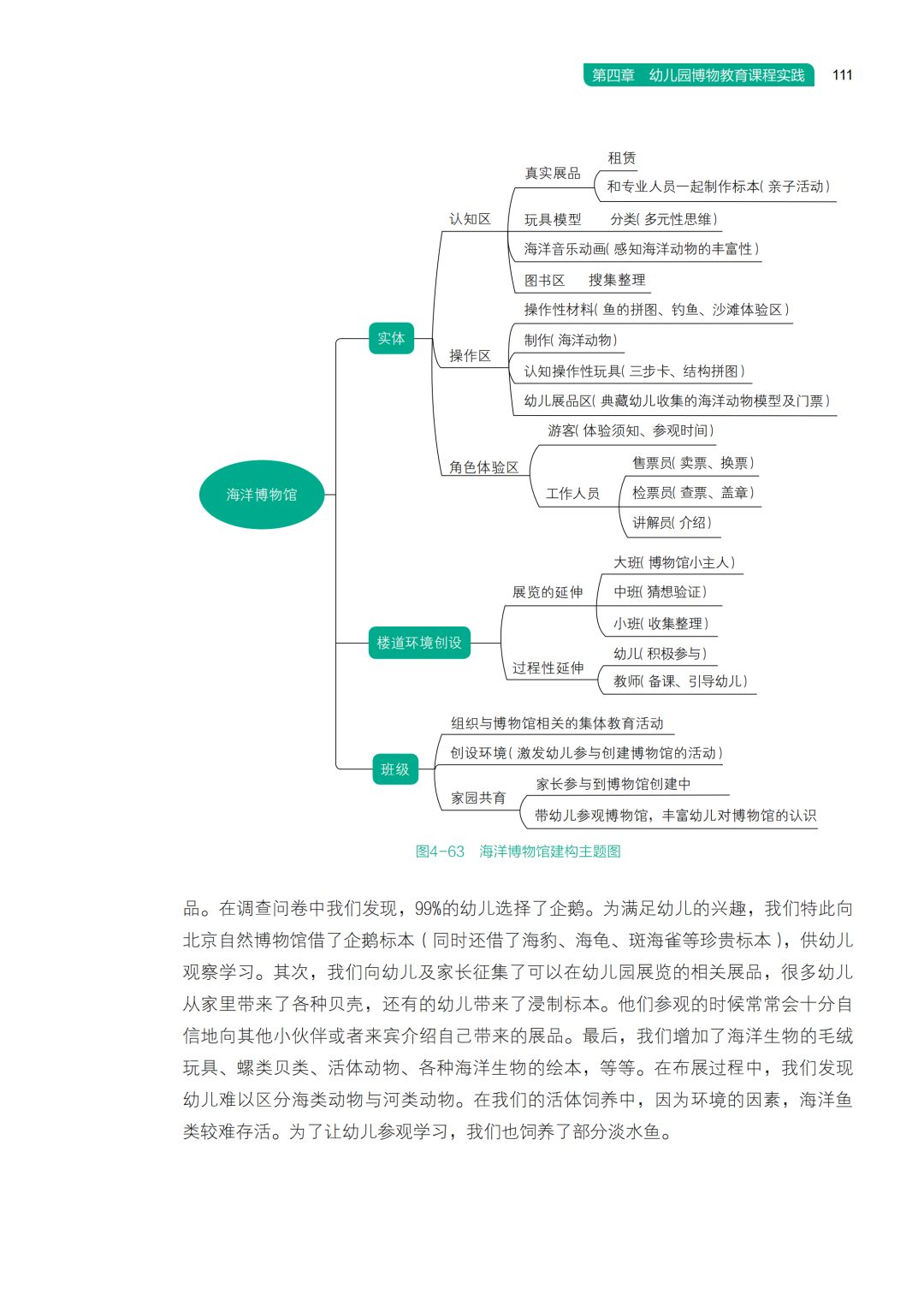 我上幼儿园网络设计图,小班我上幼儿园主题网络图