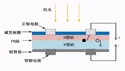 玻璃印刷检验原理是什么