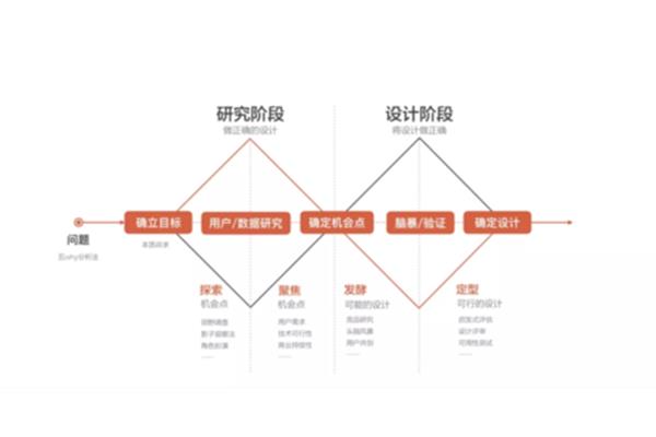 产品设计方向怎么定位,文创产品的设计定位怎么写?