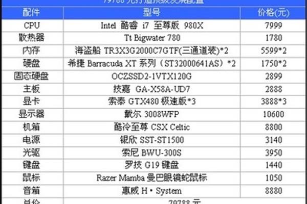 搞3d设计的电脑配置 做3d设计的电脑配置要求