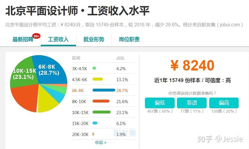 平面设计师的就业前景怎么样?