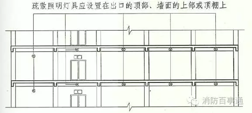 住宅建筑防火规范介绍? 求多层房屋建筑消防验收标准