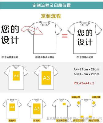 加工短袖印花挣钱吗 t恤印花机哪个牌子好?