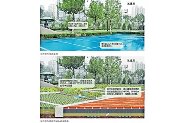 建设海绵城市需要考虑将有限雨水留下来