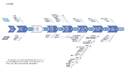 室内设计师工作流程 ui设计师的工作流程