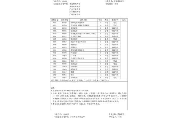 视觉传达专业是小自考专业考试不难