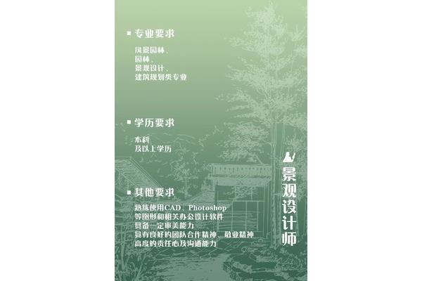 设计类招聘,平面设计的招聘要求怎么写?