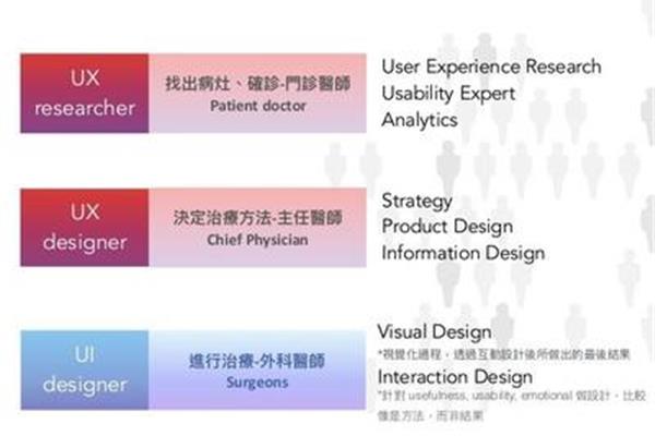 产品设计设计初步作业怎么写,“产品设计”
