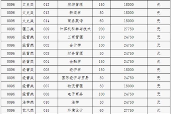 浙江园林专业怎么样? 杭州有什么学校可以学园林的