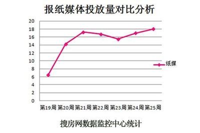 广告投放量,网站推广效果的评价指标有网站广告投放量
