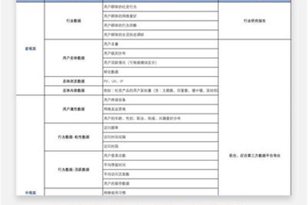 产品设计师指标有哪些,谁是著名的产品设计师?