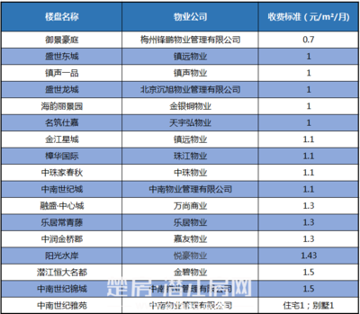 一般建筑设计怎么收费 别墅建筑设计收费
