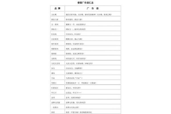 广告语生成,AI 广告语生成
