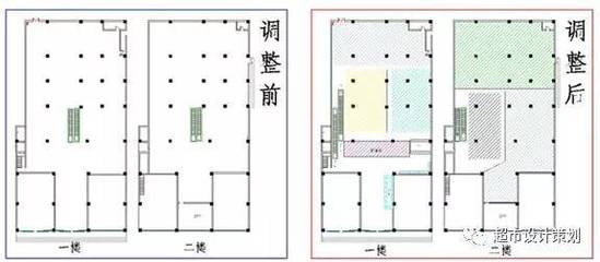 安装空调面积怎么算? 空调面积和建筑面积的算法
