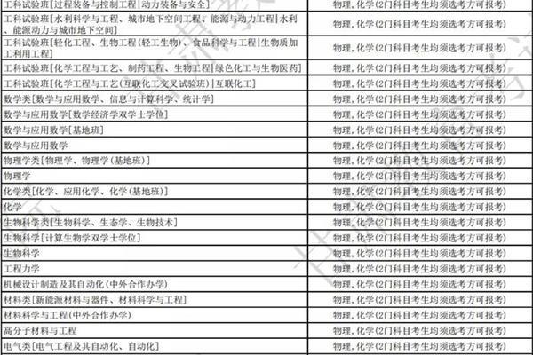学建筑设计选什么科 学建筑设计需要选什么科