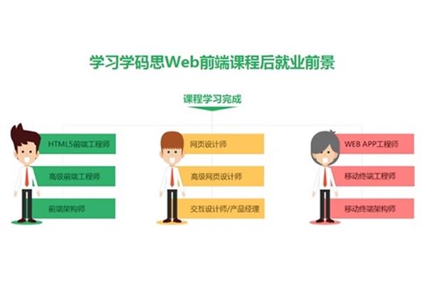 网页设计的岗位需求有哪些,网站设计师的职业有哪些?