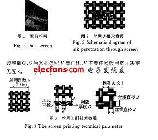 印刷厚度与印刷速度 印刷层是什么意思