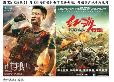 四家传媒告战狼2