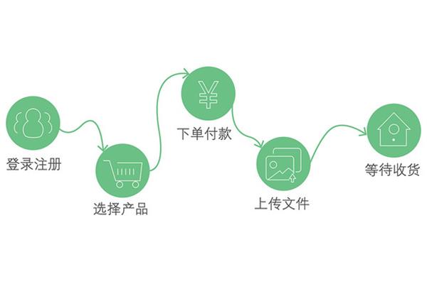 单场助手怎么付钱 深圳哪里挂历做的好?