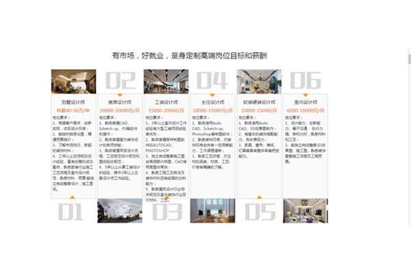 顶级室内设计师年薪多少 香港室内设计师年薪一般多少
