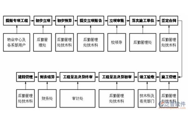 知名建筑设计企业有哪些 专科建筑设计类专业有哪些