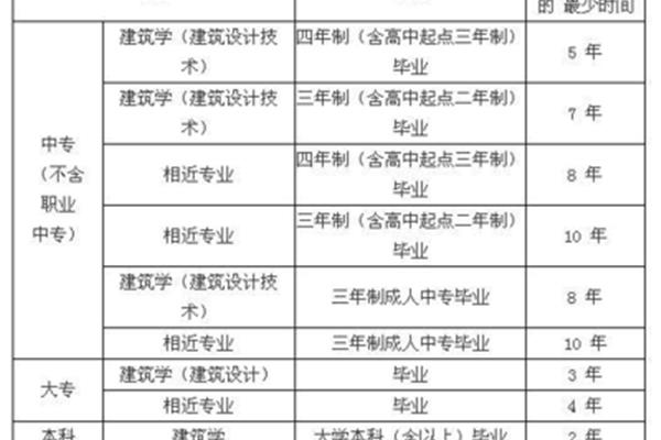 想报建筑设计可以报哪些大学 报考建筑设计需要学什么科目