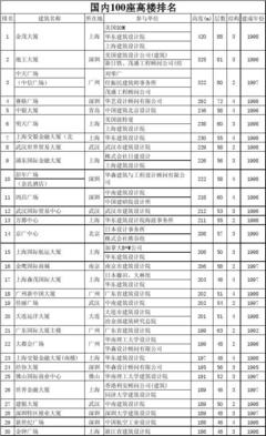 深圳设计院排名,深圳十大建筑设计院排名