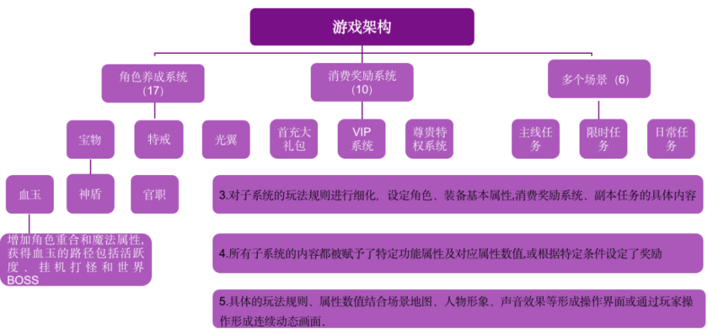 喜扑的烈火武尊怎么没有了 广笑网络有哪些游戏