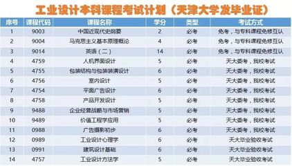 天津工业产品设计专业在当地就业情况如何