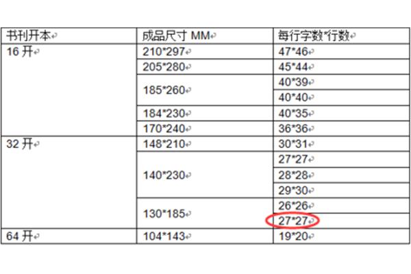印刷字数怎么计算 印刷字符怎么计算的