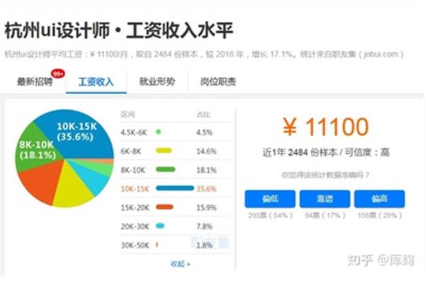 移动ui设计就业前景 计算机ui设计就业前景