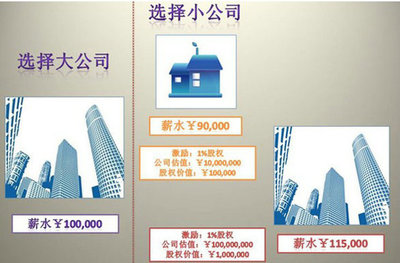 如何创业干建筑设计行业
