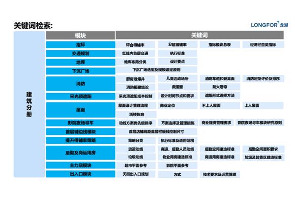 建筑设计专业就业方向与就业岗位有哪些?