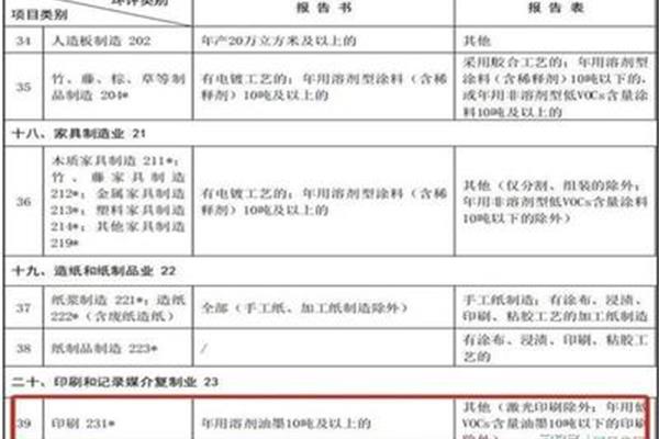 环评企业准入标准 食品生产企业环评标准