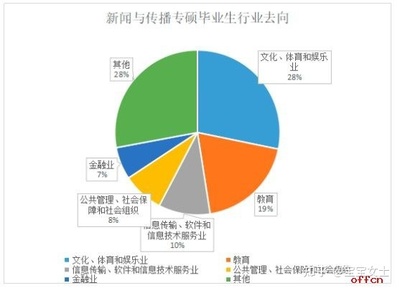 国际传播学就业前景 复旦新闻传播学就业前景
