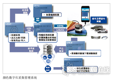 产品设计的要求有哪些 产品设计技术要求有哪些