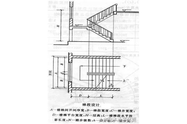 楼梯间宽度一般多少合适 楼梯间标准宽度