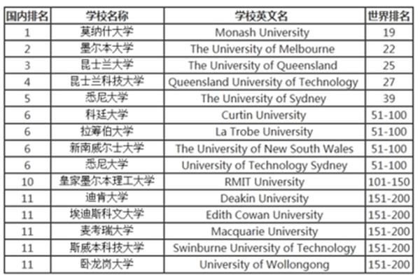 香港大学传媒专业 香港浸会大学传媒专业